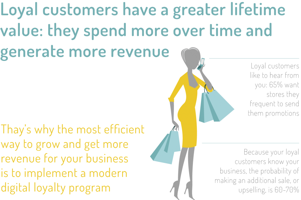 loyal customers generate more revenue