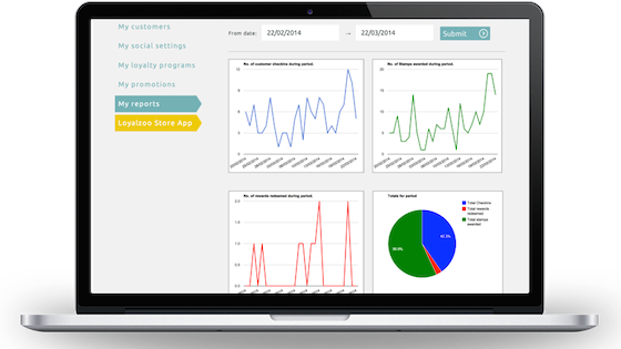 Loyalzoo online reports